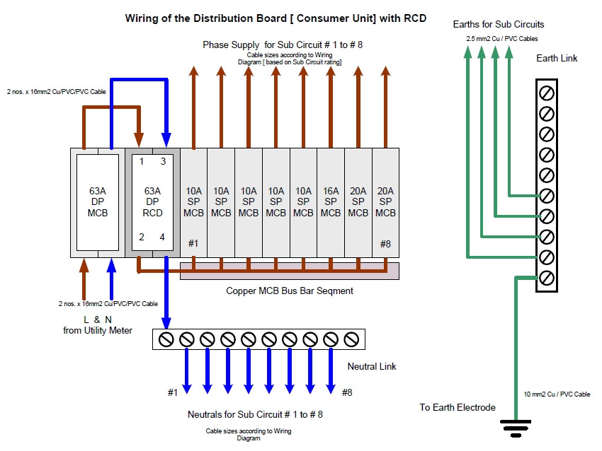 Basic Electrical Installation Pdf